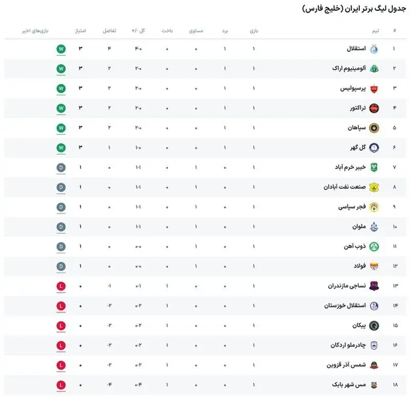 جدول هفته اول