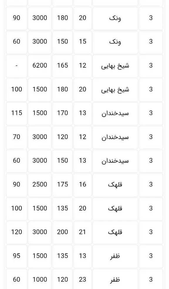 گالری