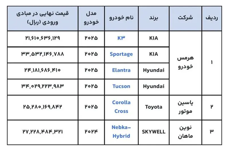واردات خودرو