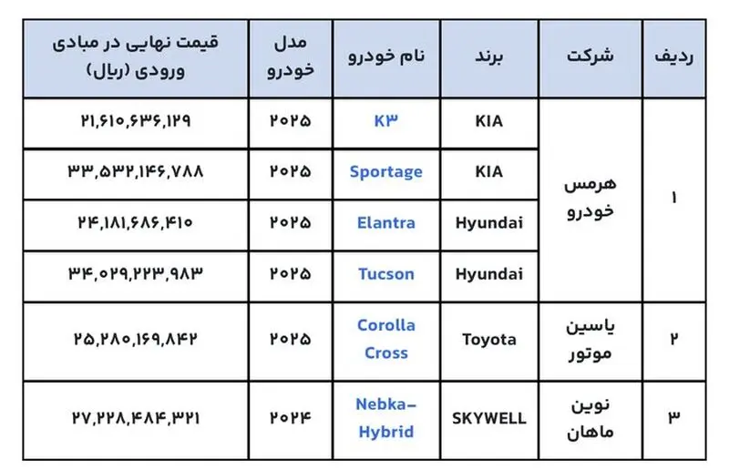 واردات خودرو