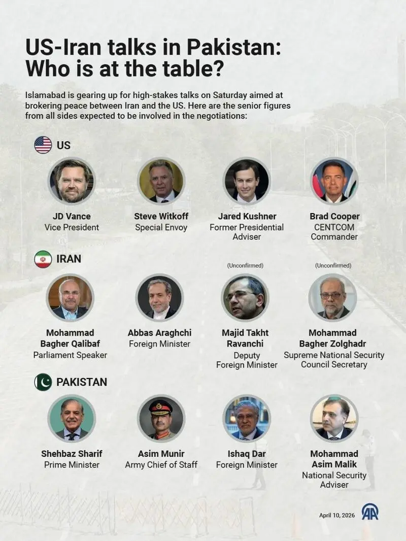 مذاکرات