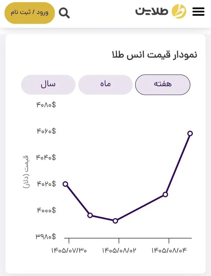 طلاین 3