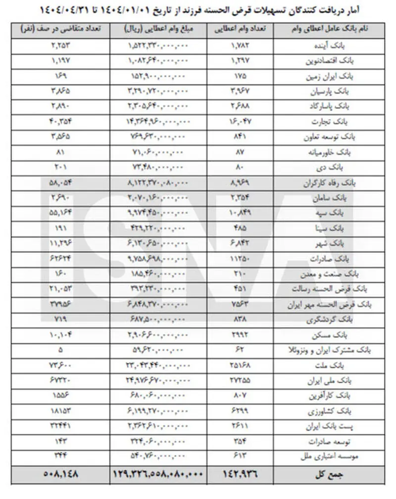 وام فرزندآوری