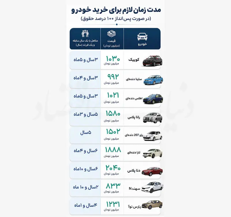 قیمت خودرو